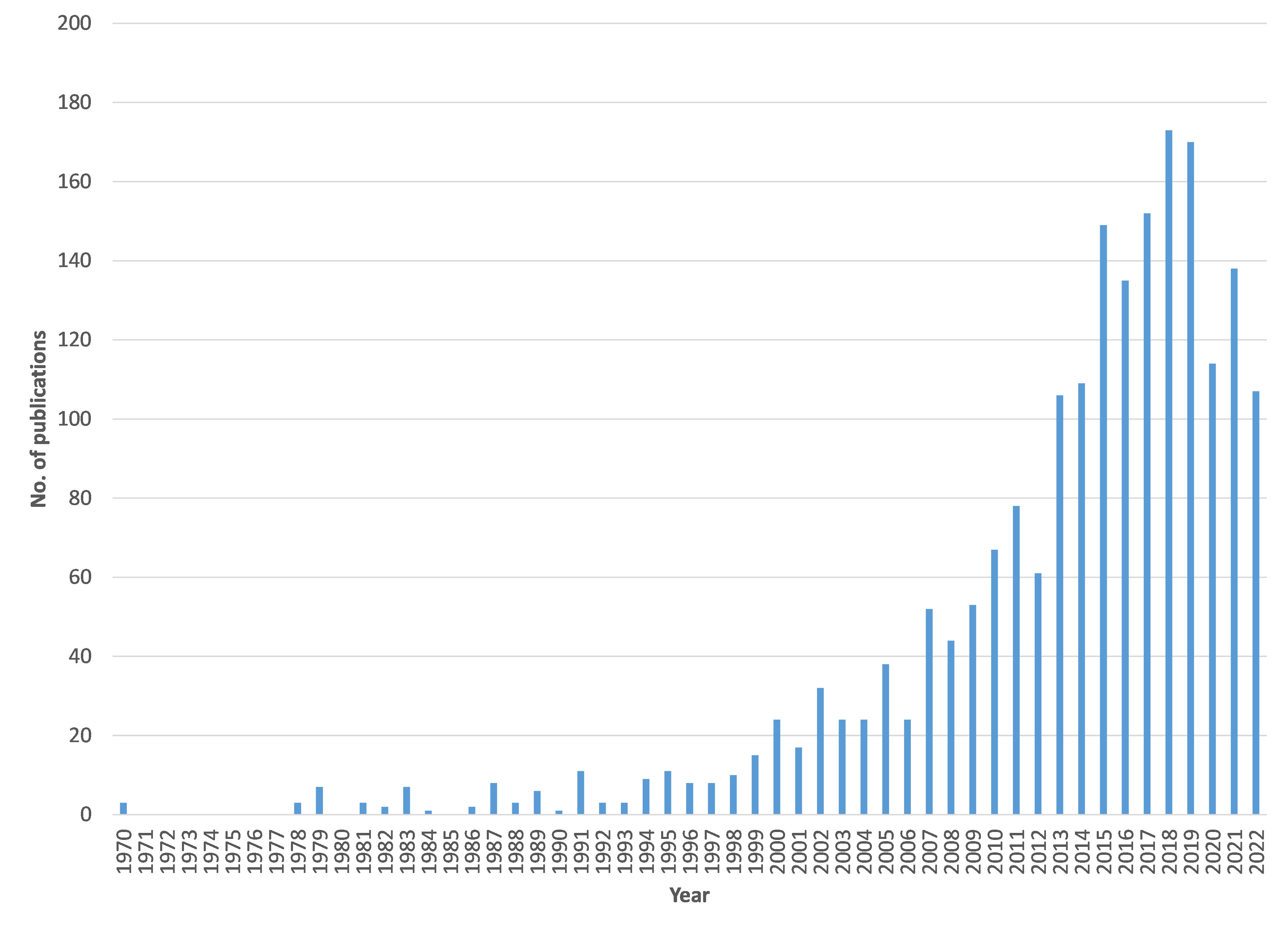The past, present & future of geomechanics in the energy sector